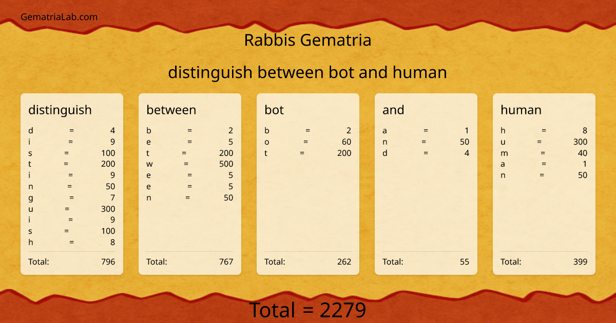 distinguish between bot and human in rabbis Gematria